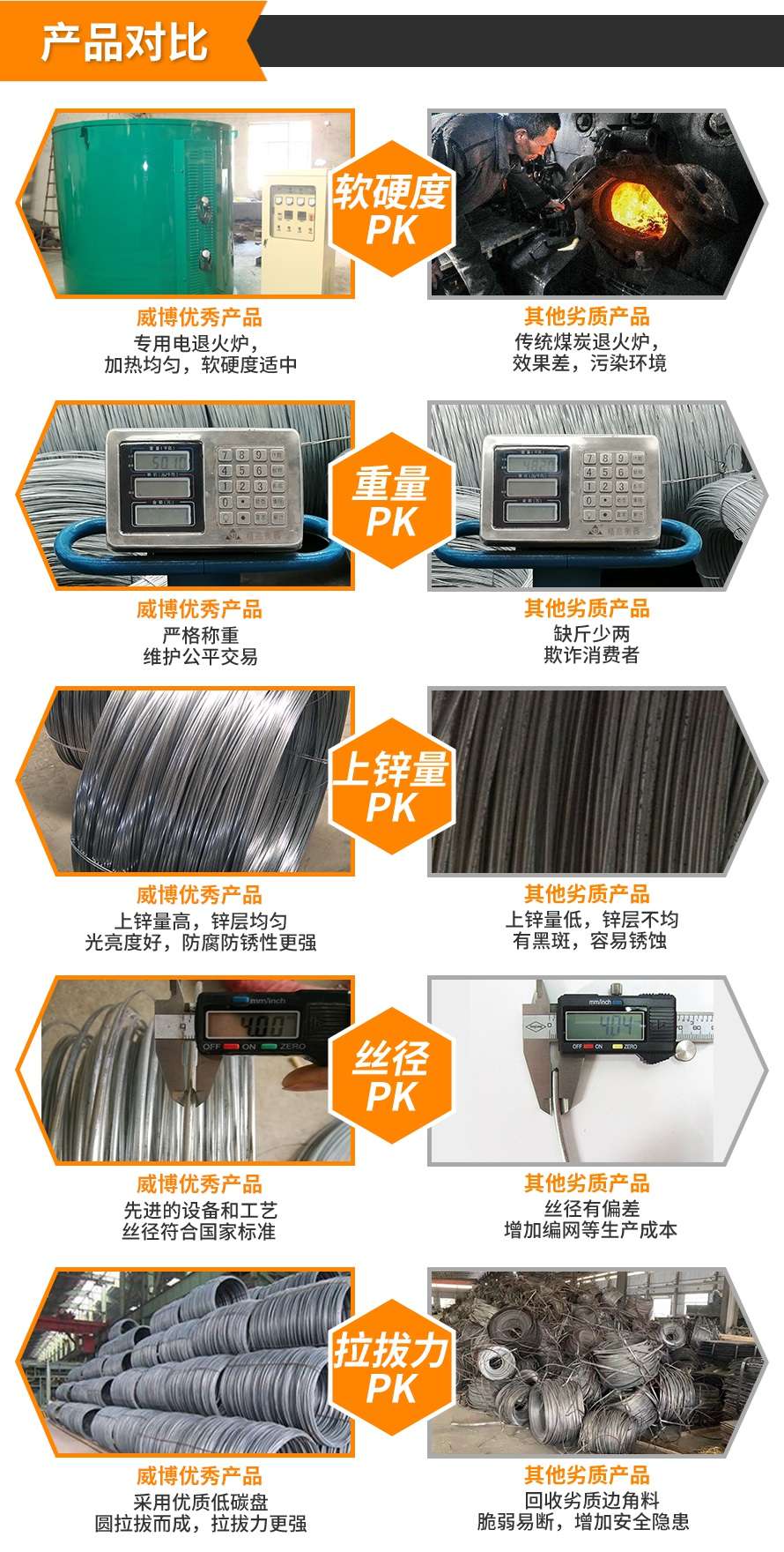 鍍鋅鐵絲產(chǎn)品對比 鍍鋅鐵絲產(chǎn)品對比